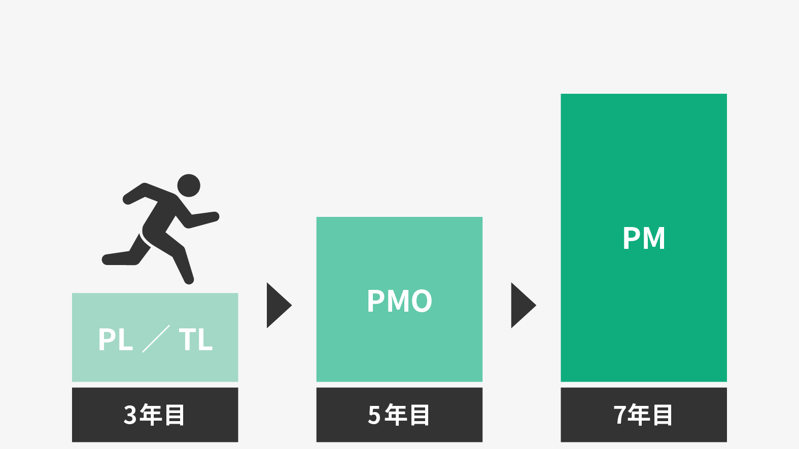 プロジェクトマネージャー